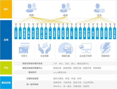 智慧政務十四五規劃前瞻 邁向更高質量的“互聯網+政務服務”